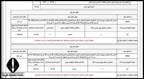 کارنامه آزمون استخدامی آموزش و پرورش